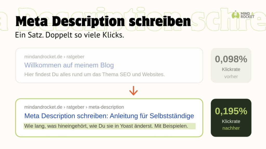 Google-Snippet mit hervorgehobener Meta Description als Beispiel für ein klickstarkes Suchergebnis