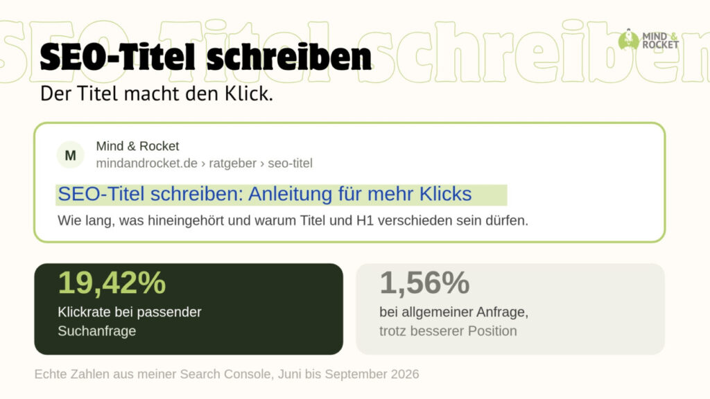 Google-Snippet mit hervorgehobener Titelzeile und zwei Klickraten für unterschiedliche Suchanfragen